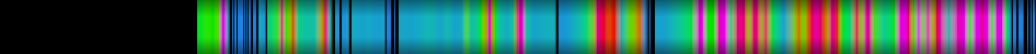 Script heatmap