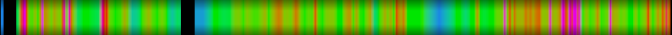 Script heatmap