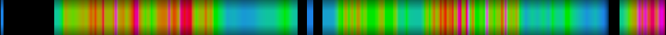 Script heatmap