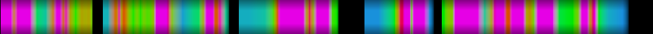 Script heatmap
