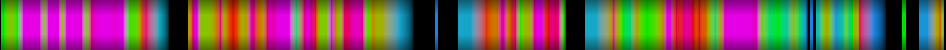 Script heatmap