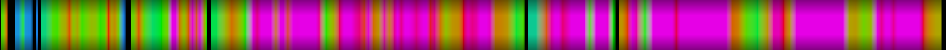 Script heatmap