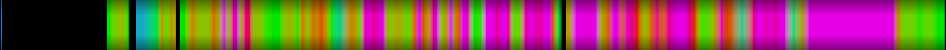 Script heatmap