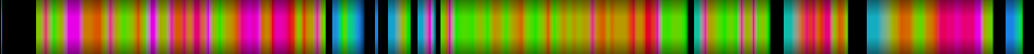 Script heatmap