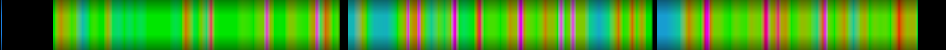 Script heatmap