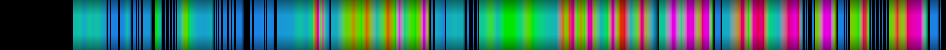 Script heatmap