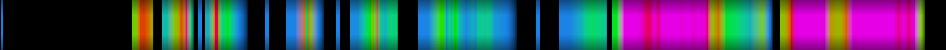 Script heatmap