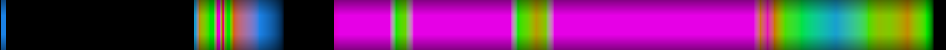 Script heatmap