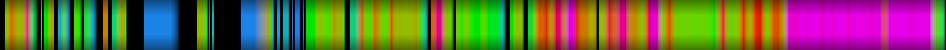 Script heatmap