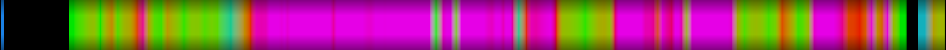 Script heatmap