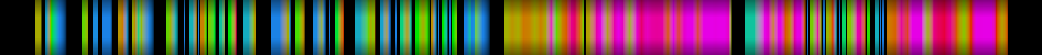 Script heatmap