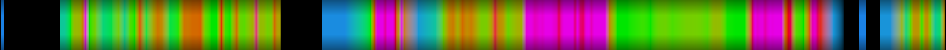 Script heatmap