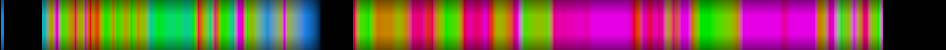 Script heatmap