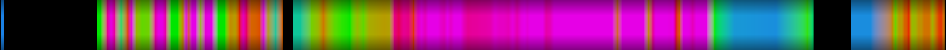 Script heatmap