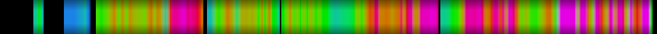 Script heatmap