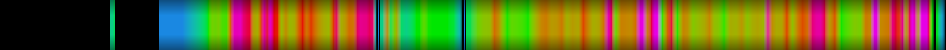 Script heatmap