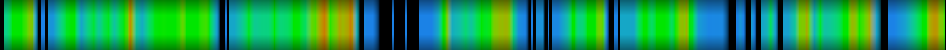 Script heatmap