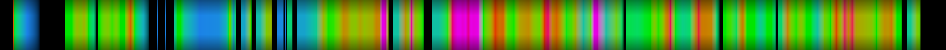 Script heatmap