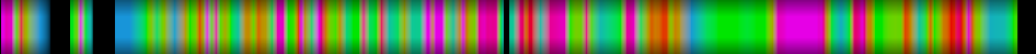 Script heatmap