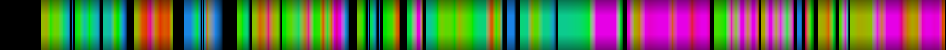 Script heatmap