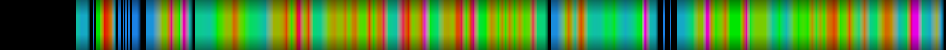 Script heatmap