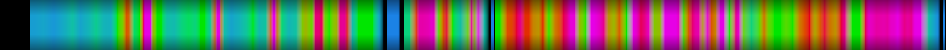 Script heatmap