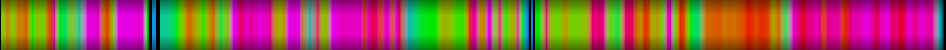 Script heatmap