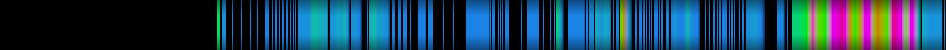 Script heatmap