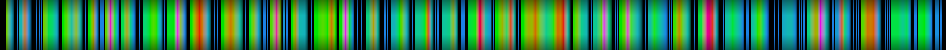 Script heatmap