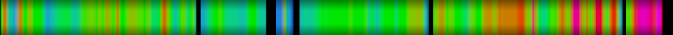 Script heatmap