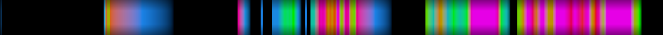 Script heatmap
