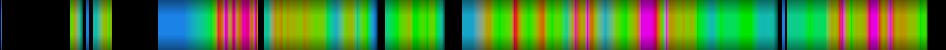 Script heatmap