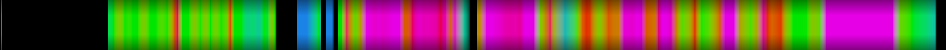 Script heatmap