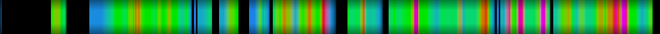 Script heatmap
