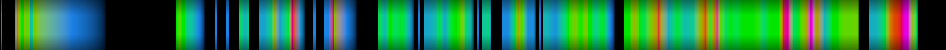 Script heatmap