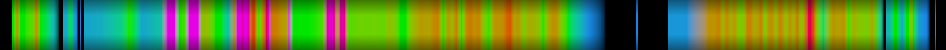 Script heatmap