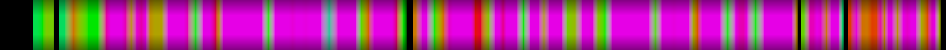 Script heatmap