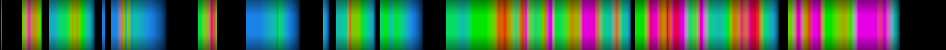 Script heatmap