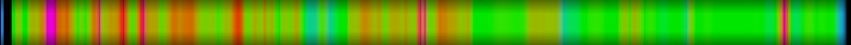Script heatmap