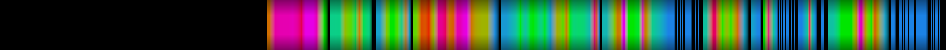 Script heatmap