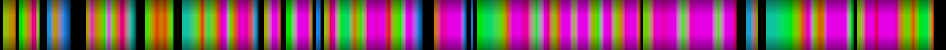 Script heatmap