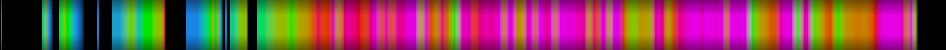 Script heatmap