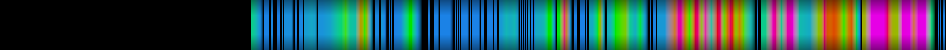 Script heatmap