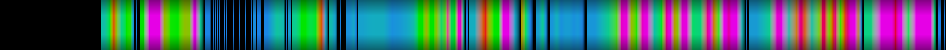 Script heatmap