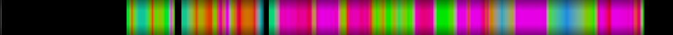 Script heatmap