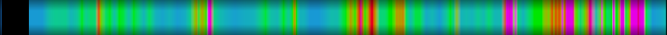 Script heatmap