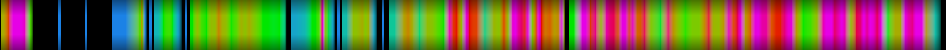 Script heatmap