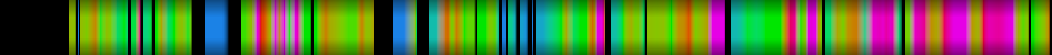 Script heatmap