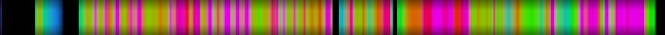 Script heatmap