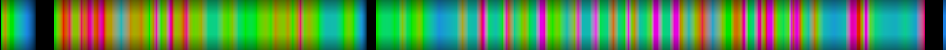 Script heatmap